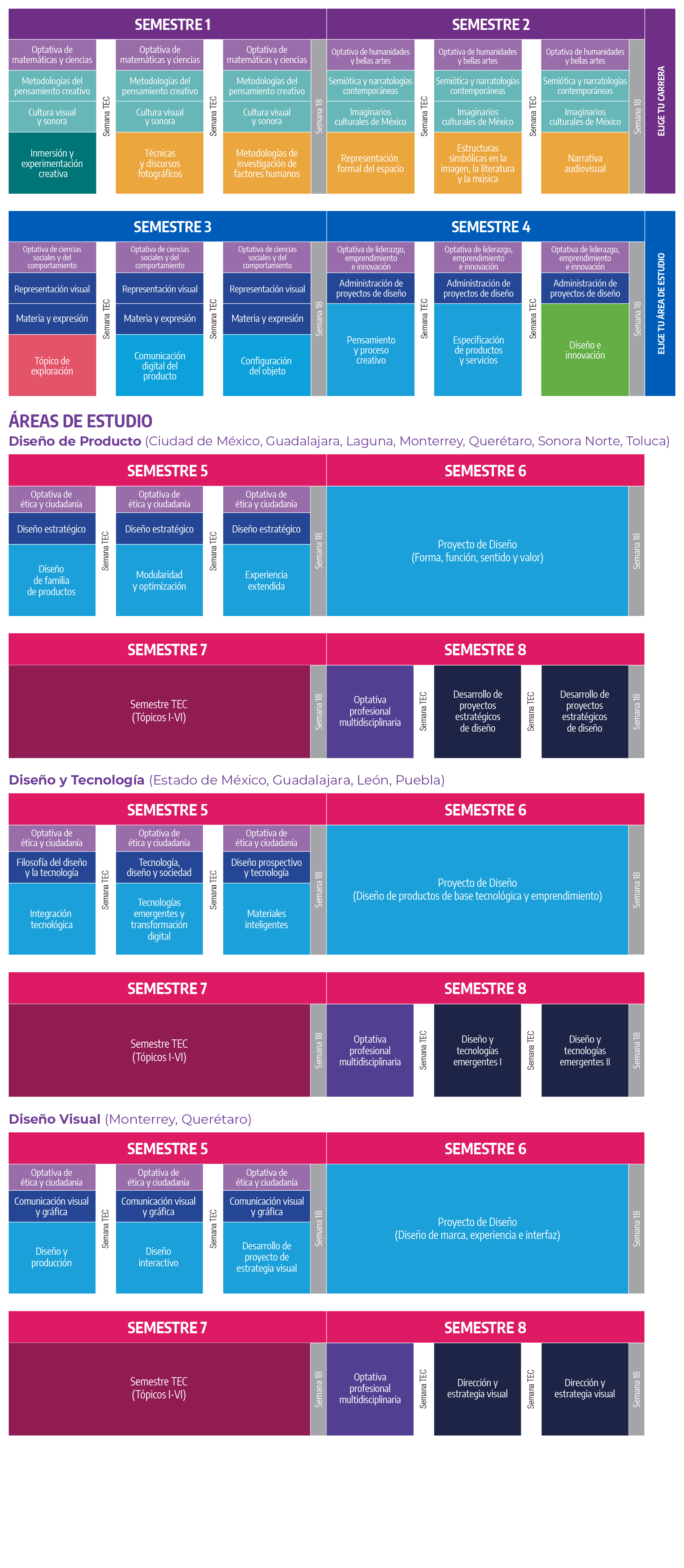 Plan de estudios Licenciatura en Diseño